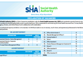 Social Health Authority Announces Over 200 Job Vacancies; How to Apply