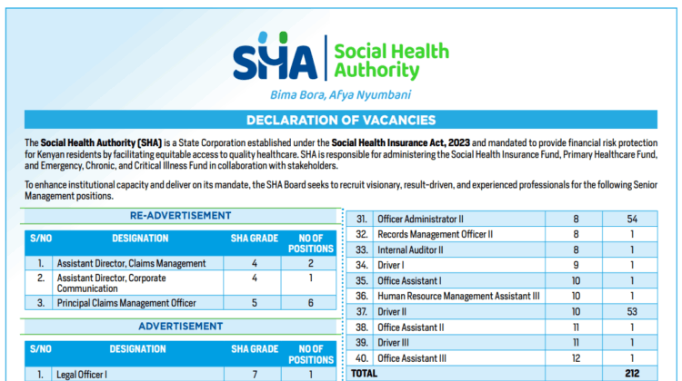 Social Health Authority Announces Over 200 Job Vacancies; How to Apply